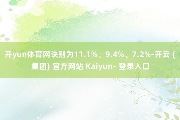 开yun体育网诀别为11.1%、9.4%、7.2%-开云 (集团) 官方网站 Kaiyun- 登录入口